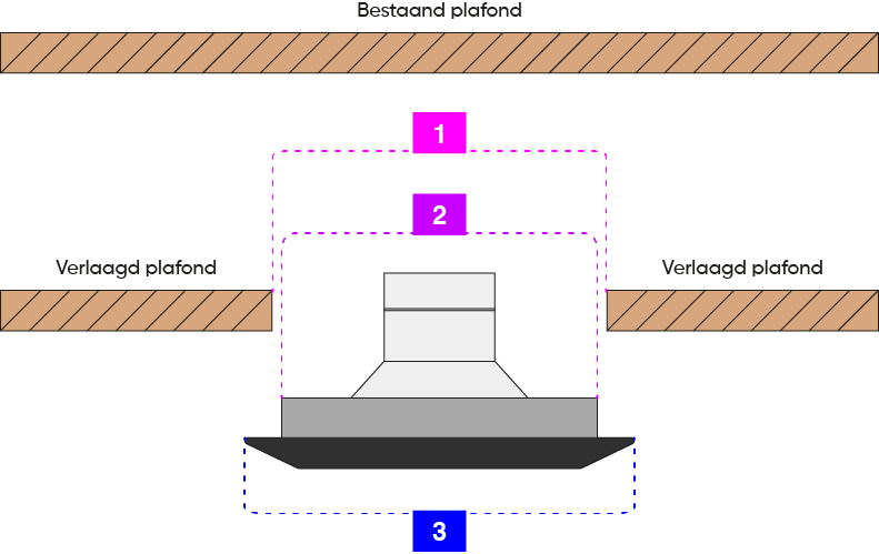 Boordiameter